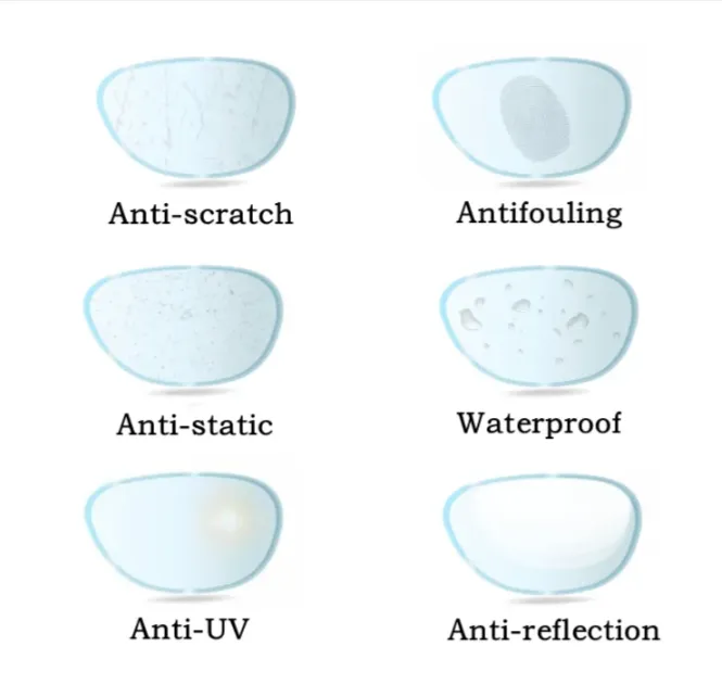 Kocolior Single Vision Anti Blue Light Lenses
